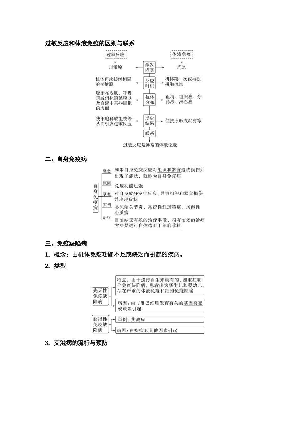 2026版《课堂新坐标》高三生物学一轮复习单选版55选择性必修1第七单元第39讲免疫失调和免疫学的应用.docx_第2页