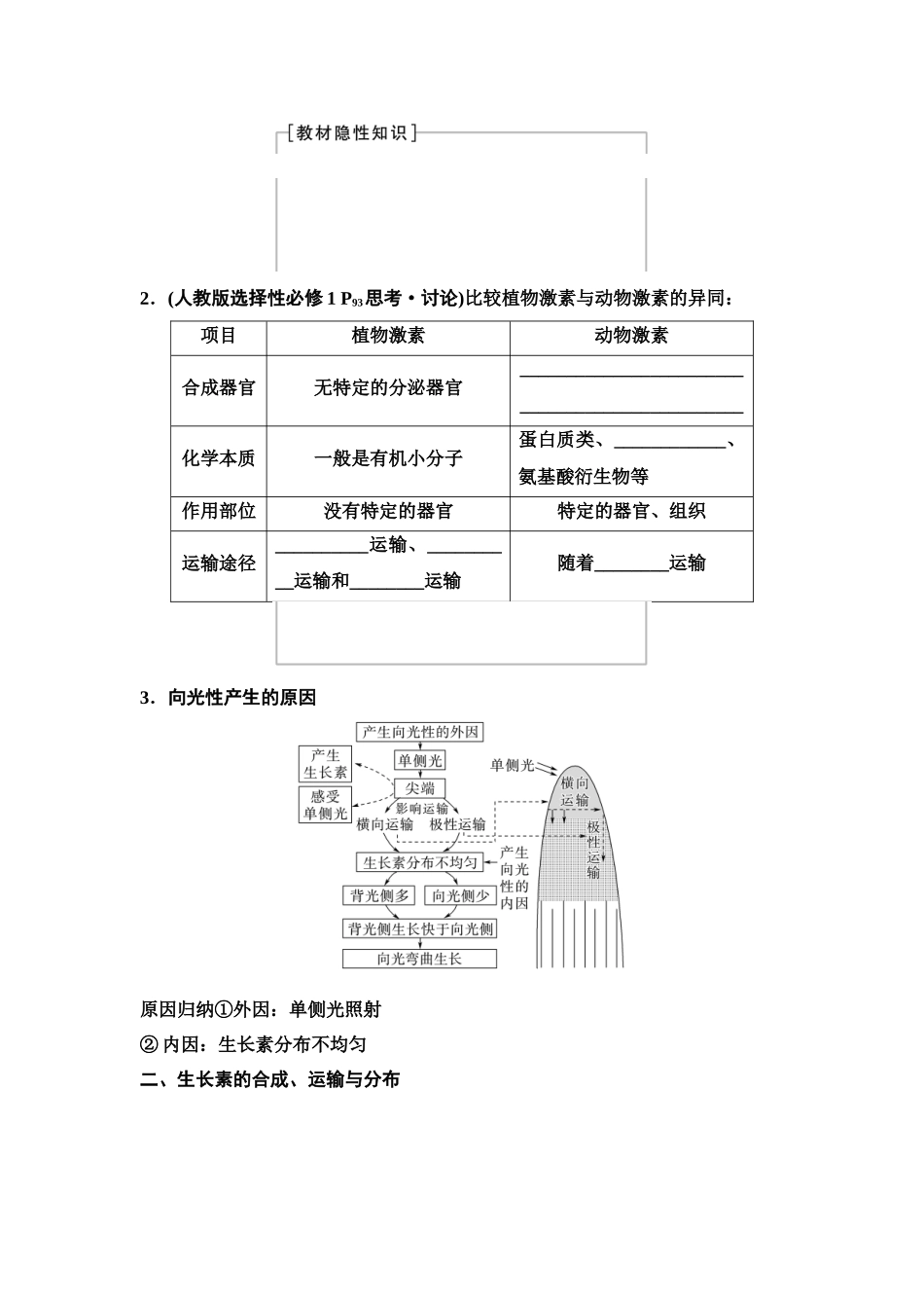 2026版《课堂新坐标》高三生物学一轮复习单选版56选择性必修1第七单元第40讲植物生长素(1).docx_第3页