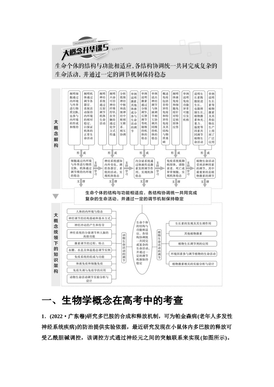 2026版《课堂新坐标》高三生物学一轮复习单选版59选择性必修1第七单元大概念升华课5.docx_第1页