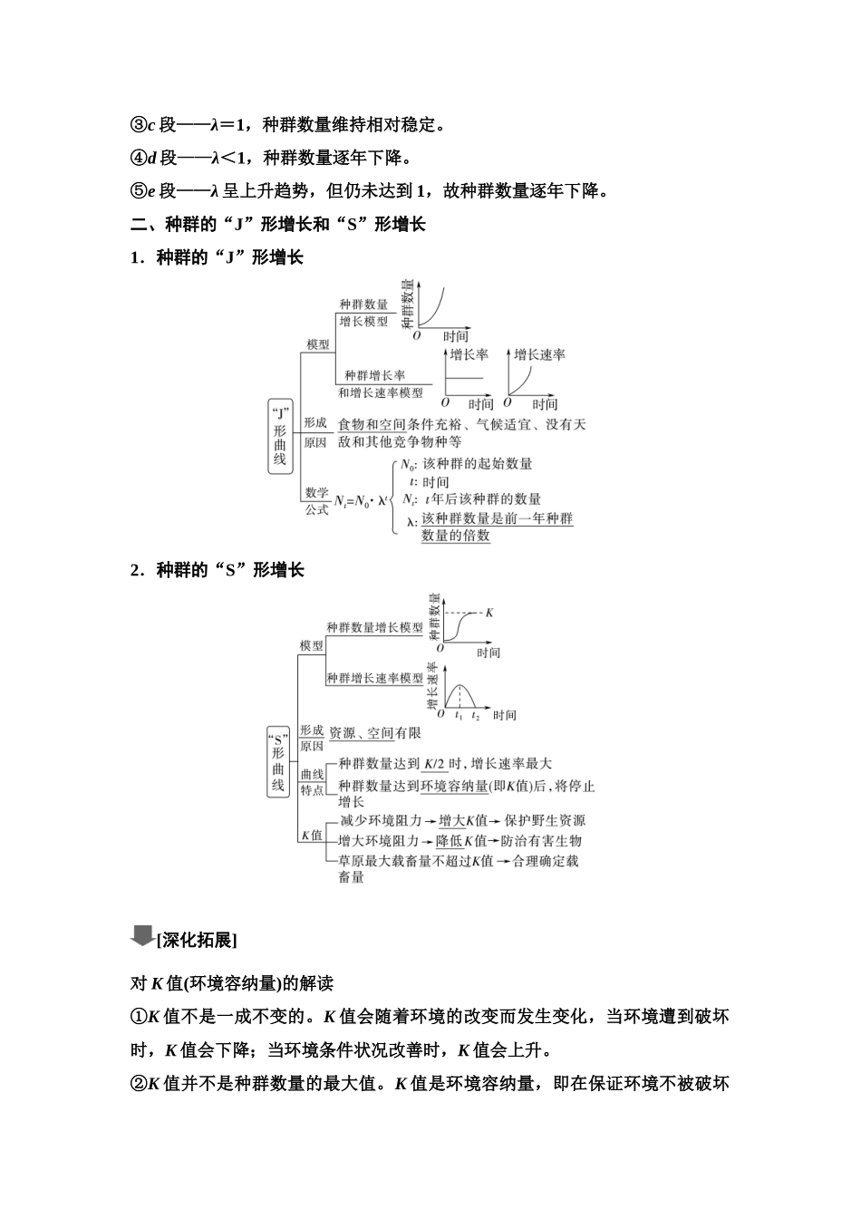 2026版《课堂新坐标》高三生物学一轮复习单选版62选择性必修2第八单元第43讲种群数量的变化.docx_第2页