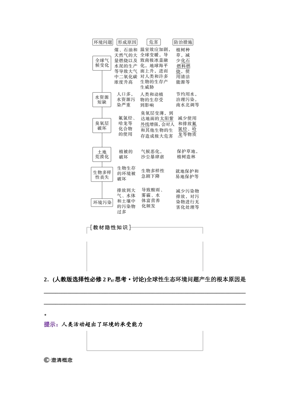 2026版《课堂新坐标》高三生物学一轮复习单选版68选择性必修2第八单元第49讲人与环境.docx_第3页