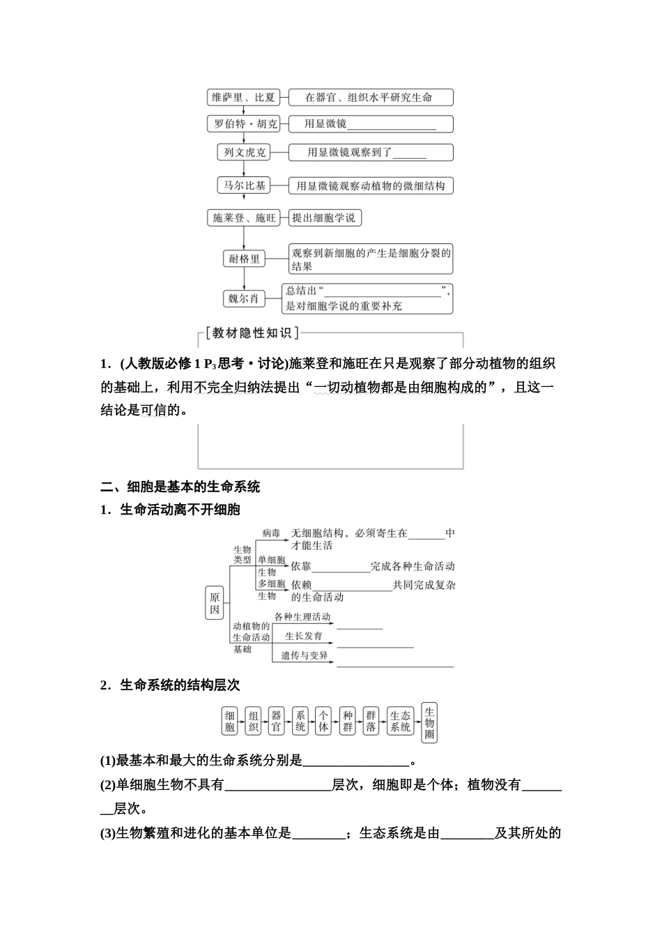 2026版《课堂新坐标》高三生物学一轮复习江苏专版01必修1第一单元第1讲走近细胞(1).docx_第2页