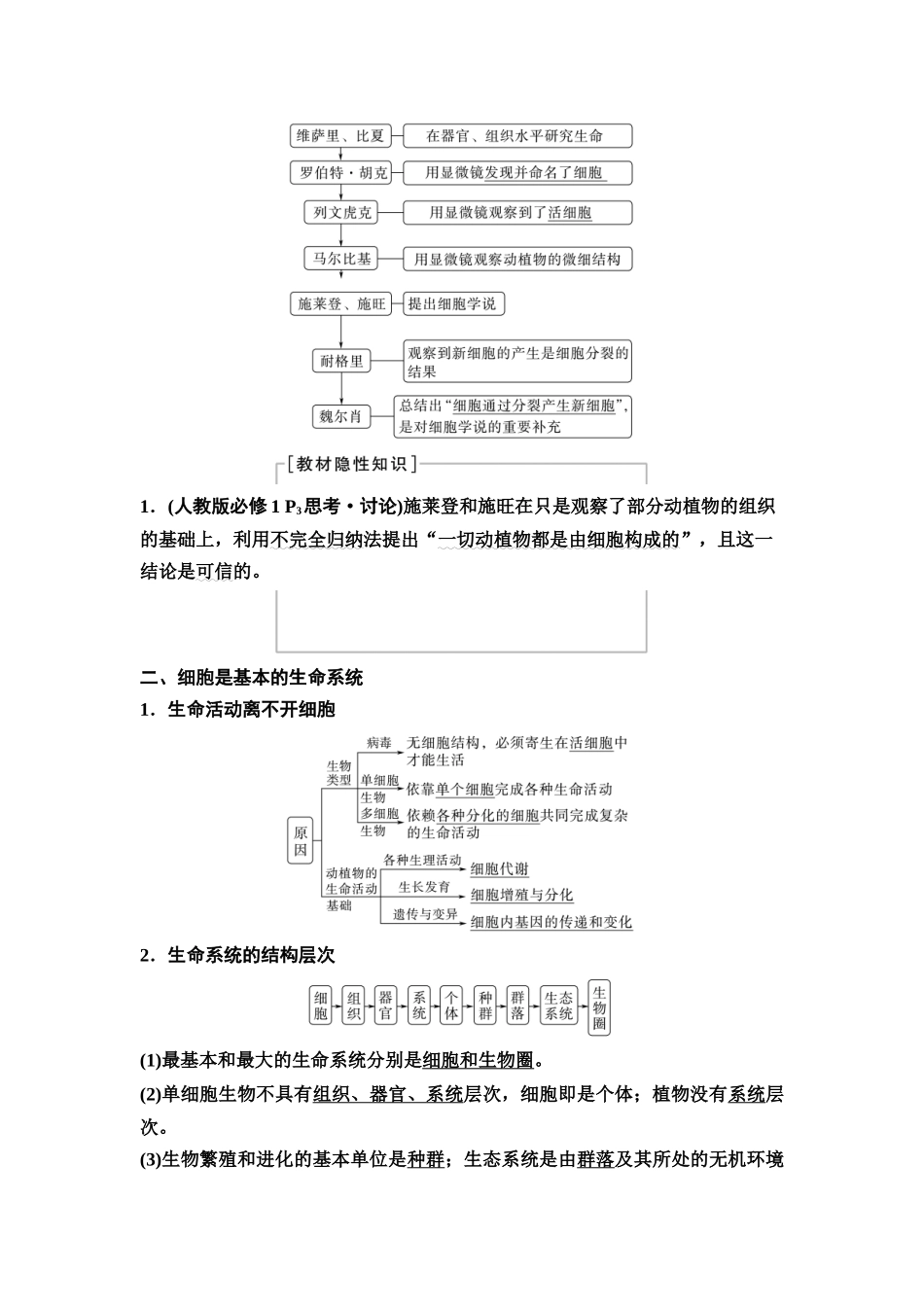 2026版《课堂新坐标》高三生物学一轮复习江苏专版01必修1第一单元第1讲走近细胞.docx_第2页