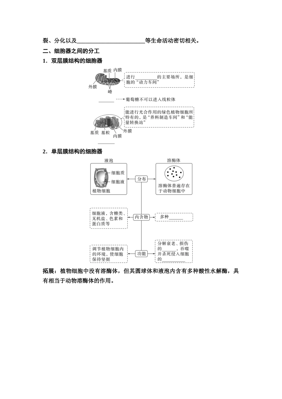 2026版《课堂新坐标》高三生物学一轮复习江苏专版05必修1第一单元第5讲细胞器之间的分工合作(1).docx_第2页