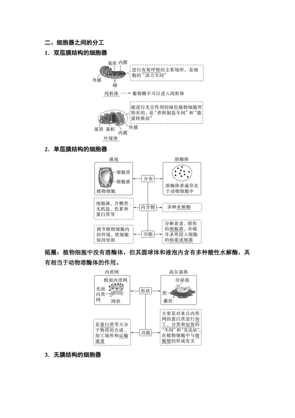 2026版《课堂新坐标》高三生物学一轮复习江苏专版05必修1第一单元第5讲细胞器之间的分工合作.docx_第2页