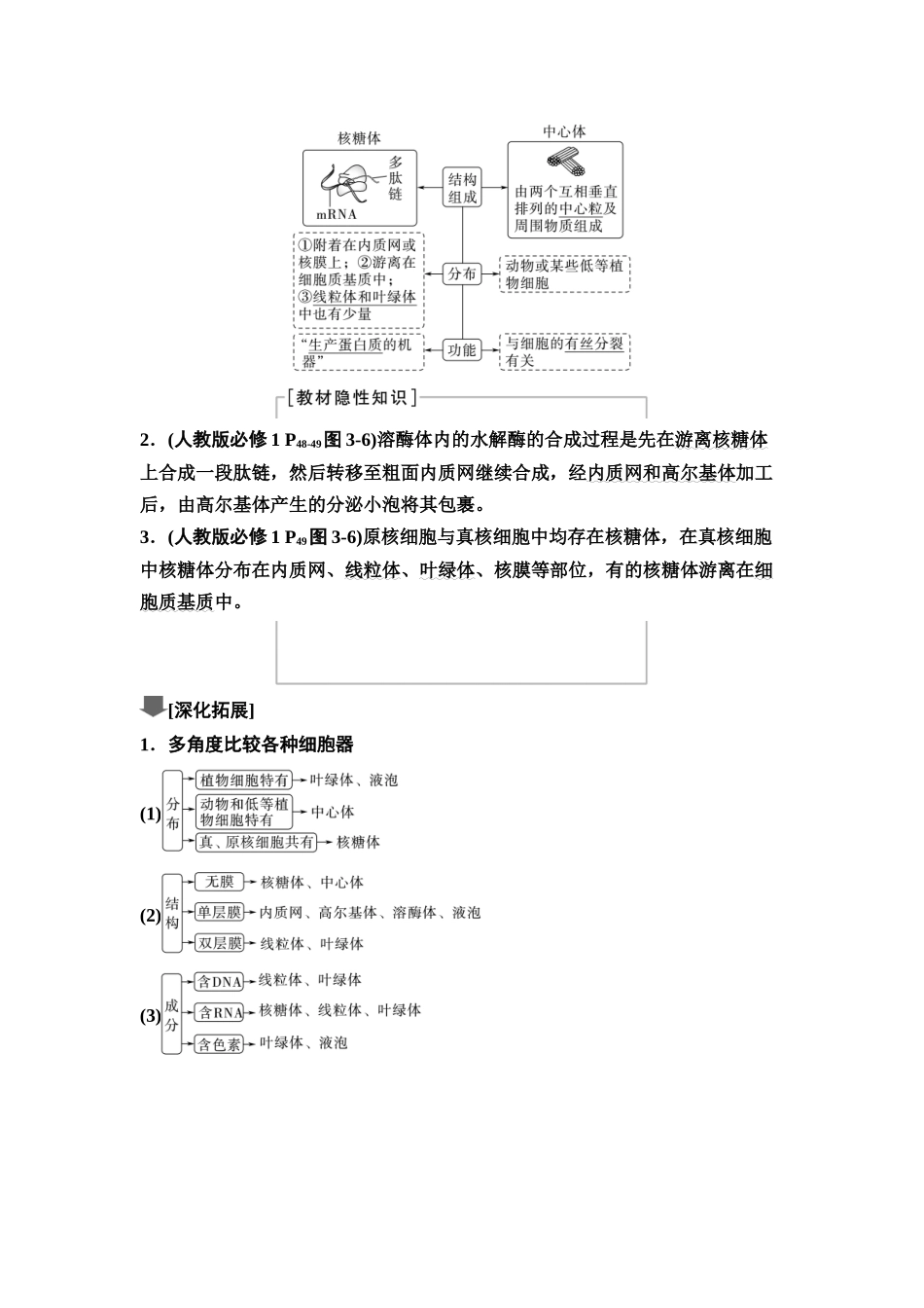 2026版《课堂新坐标》高三生物学一轮复习江苏专版05必修1第一单元第5讲细胞器之间的分工合作.docx_第3页