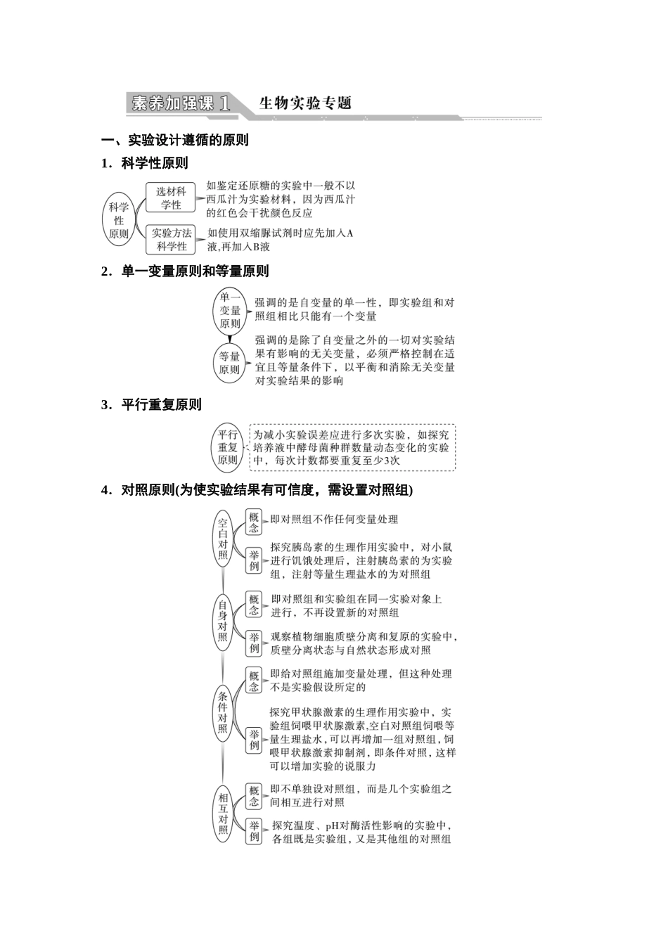 2026版《课堂新坐标》高三生物学一轮复习江苏专版11必修1第二单元素养加强课1生物实验专题(1).docx_第1页