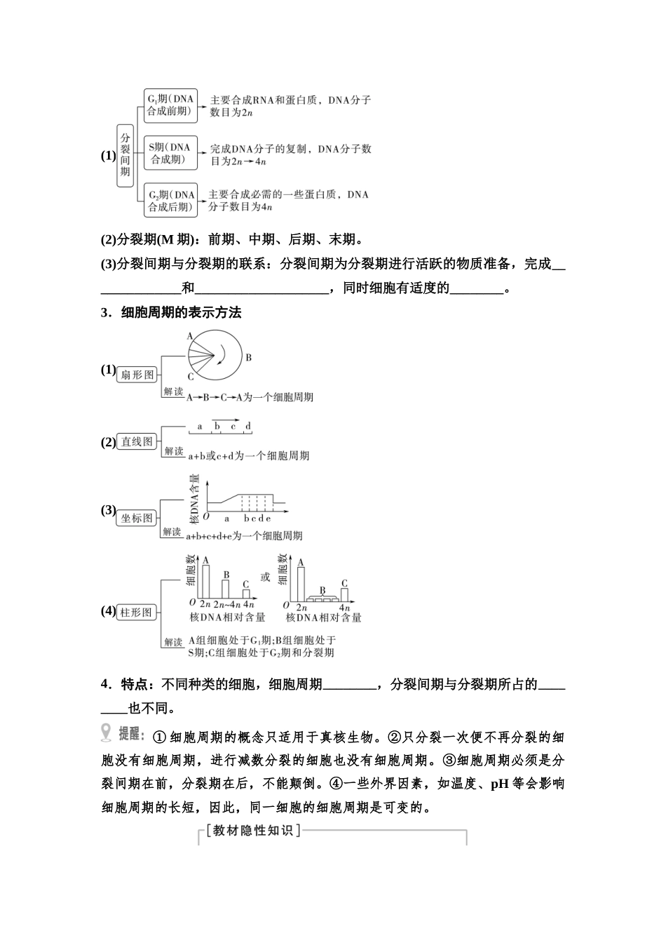 2026版《课堂新坐标》高三生物学一轮复习江苏专版18必修1第三单元第14讲细胞的增殖(1).docx_第2页