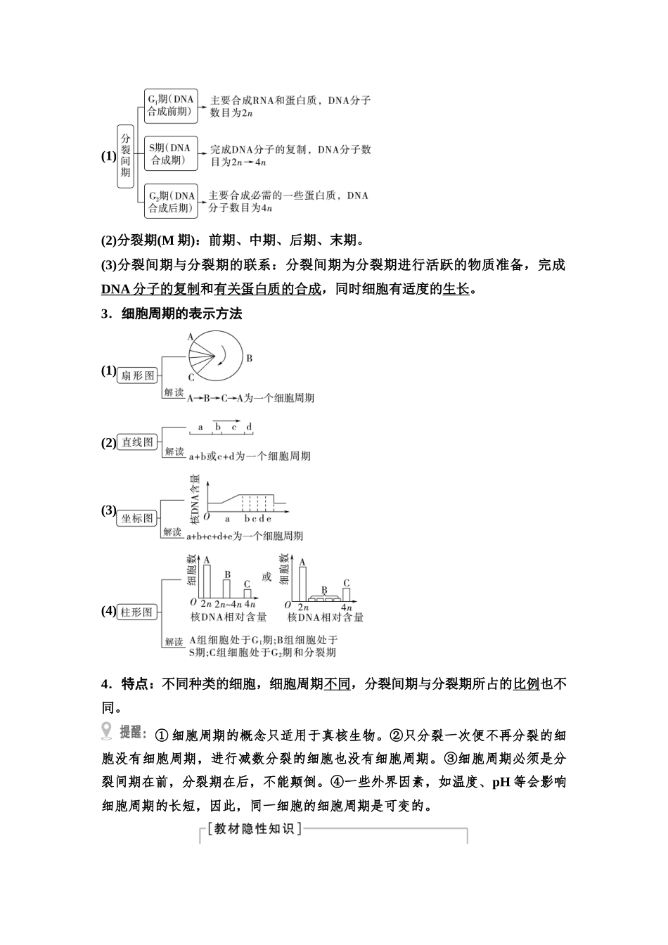 2026版《课堂新坐标》高三生物学一轮复习江苏专版18必修1第三单元第14讲细胞的增殖.docx_第2页