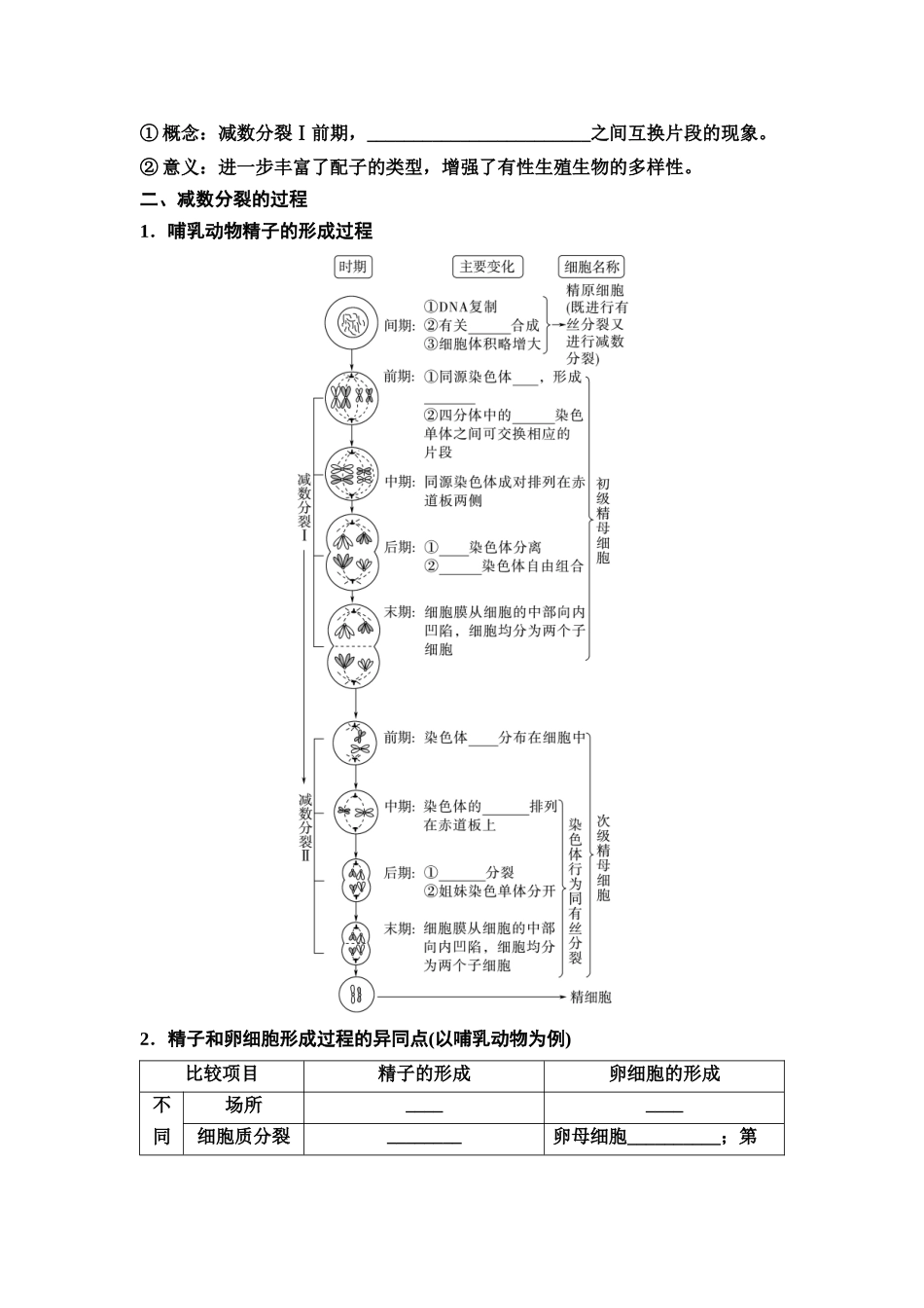 2026版《课堂新坐标》高三生物学一轮复习江苏专版19必修1第三单元第15讲减数分裂和受精作用(1).docx_第2页