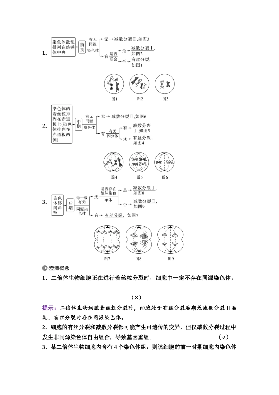 2026版《课堂新坐标》高三生物学一轮复习江苏专版20必修1第三单元第16讲减数分裂与有丝分裂的比较及观察蝗虫精母细胞减数分裂装片.docx_第2页