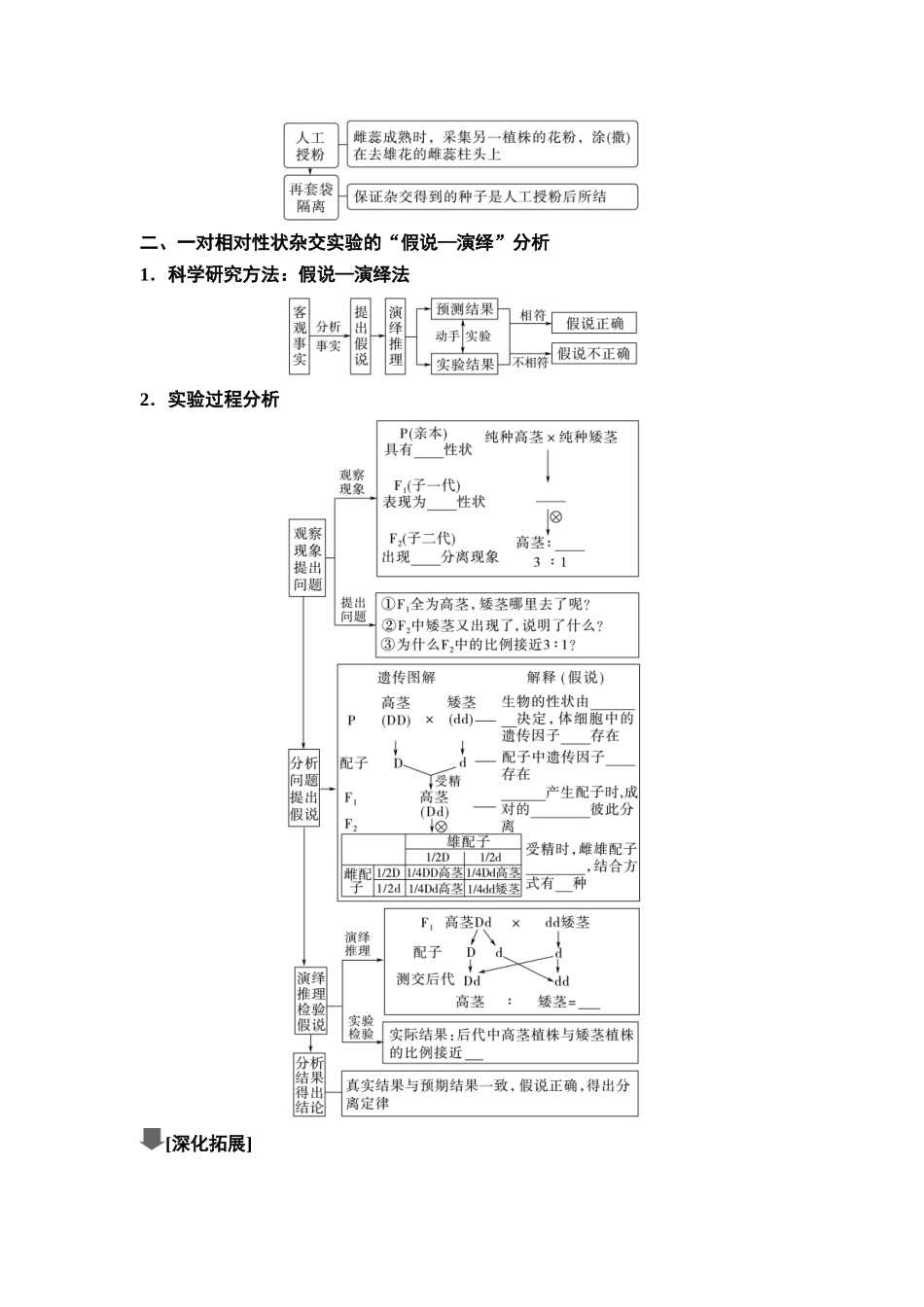 2026版《课堂新坐标》高三生物学一轮复习江苏专版24必修1第四单元第18讲基因的分离定律(1).docx_第2页