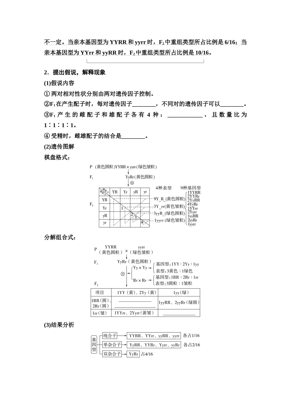 2026版《课堂新坐标》高三生物学一轮复习江苏专版27必修1第四单元第21讲基因的自由组合定律及应用(1).docx_第2页