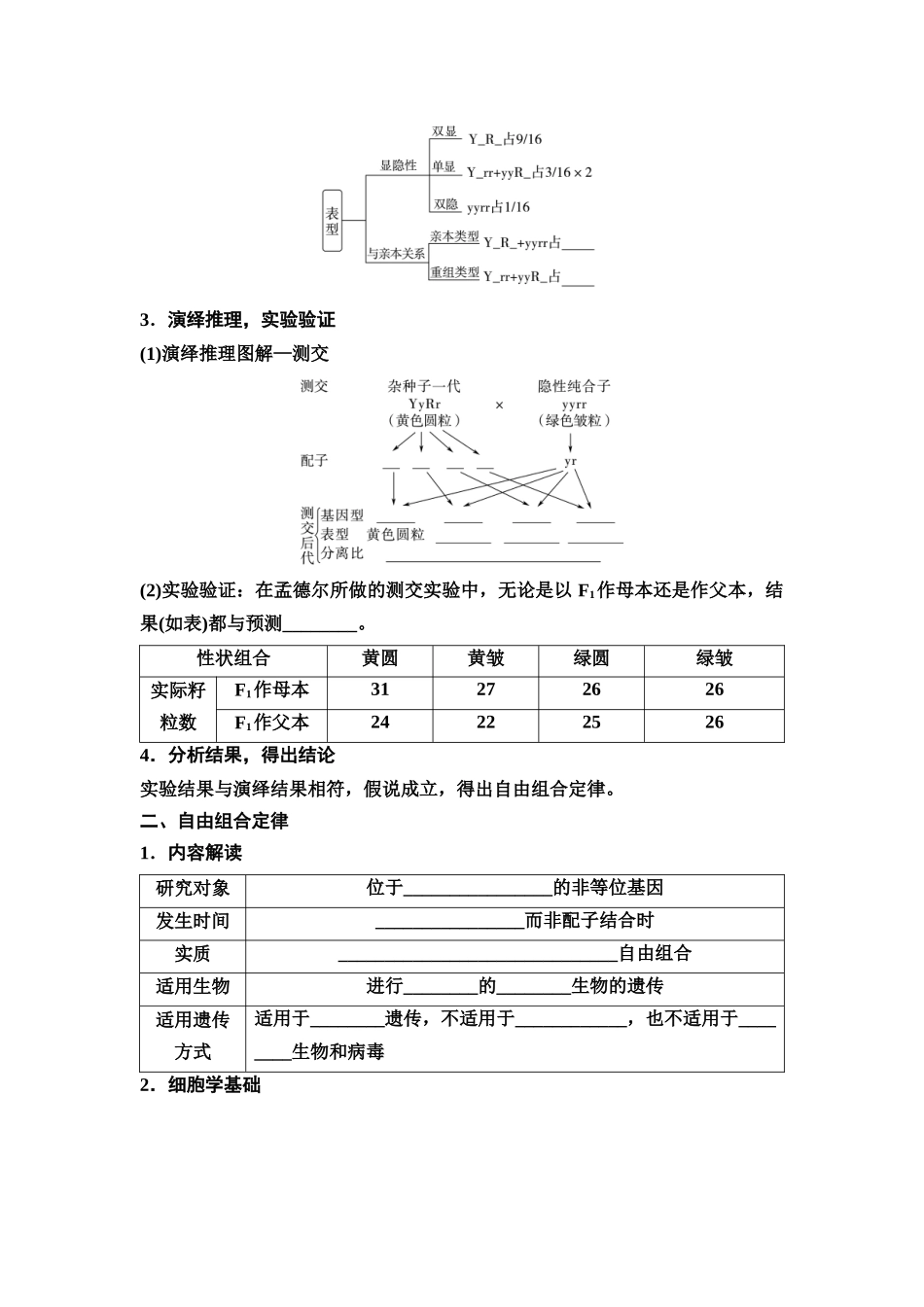 2026版《课堂新坐标》高三生物学一轮复习江苏专版27必修1第四单元第21讲基因的自由组合定律及应用(1).docx_第3页