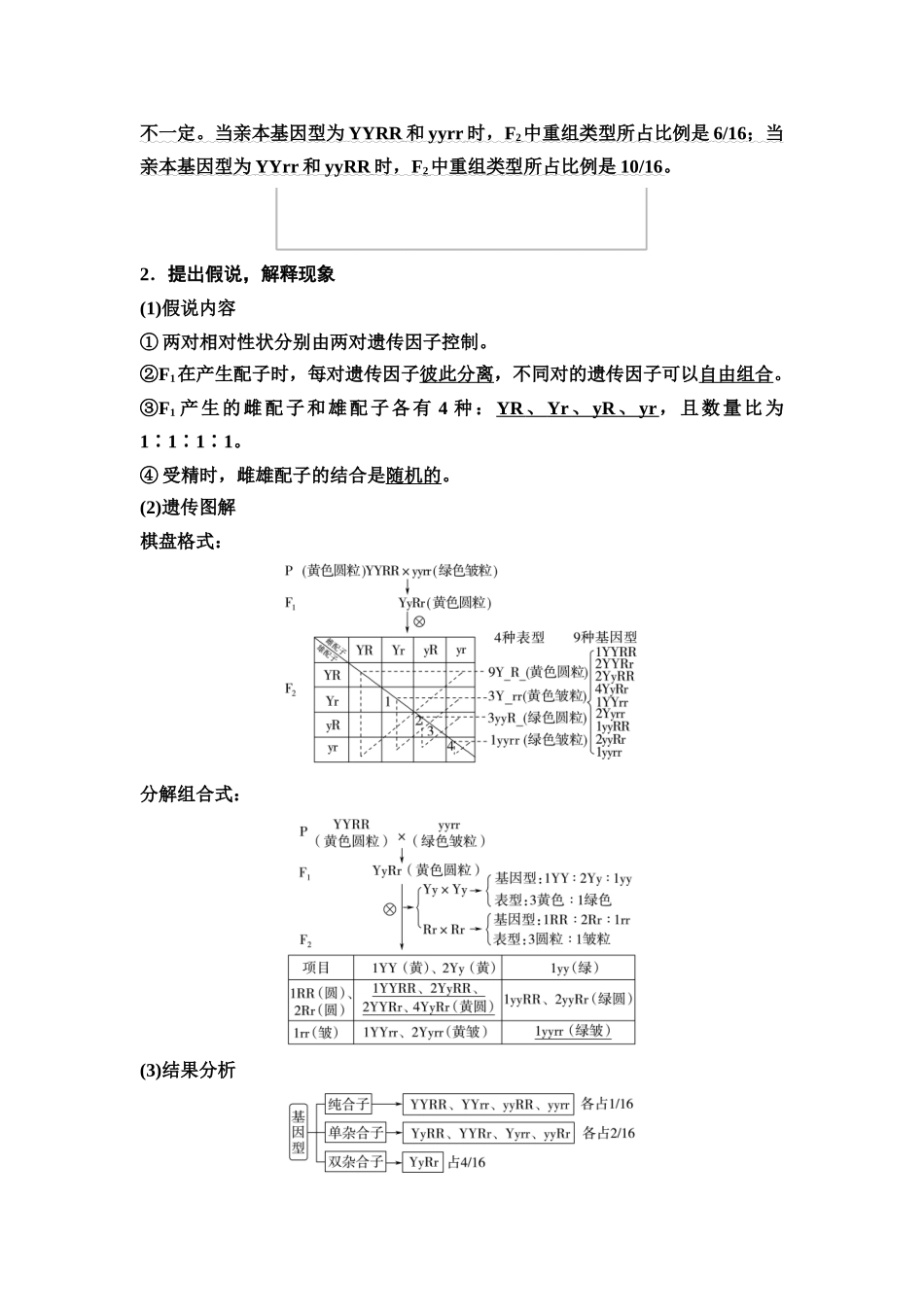 2026版《课堂新坐标》高三生物学一轮复习江苏专版27必修1第四单元第21讲基因的自由组合定律及应用.docx_第2页