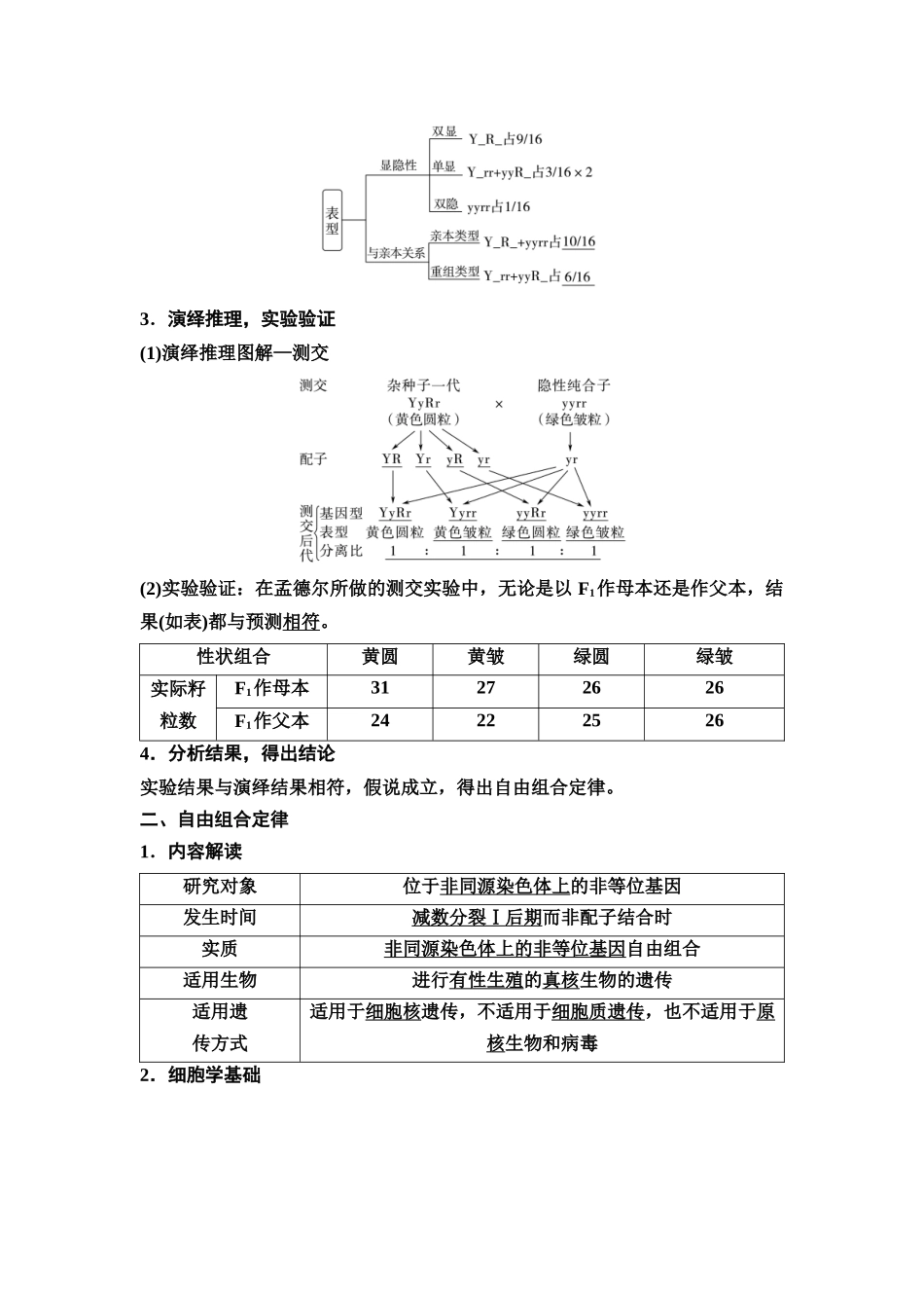 2026版《课堂新坐标》高三生物学一轮复习江苏专版27必修1第四单元第21讲基因的自由组合定律及应用.docx_第3页