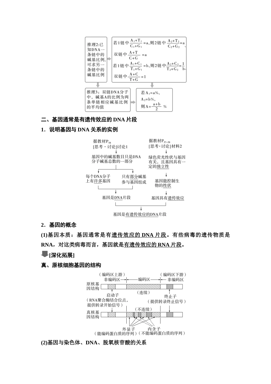 2026版《课堂新坐标》高三生物学一轮复习江苏专版34必修2第五单元第26讲DNA的结构、复制和基因的本质.docx_第3页