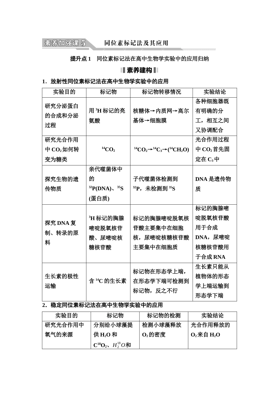 2026版《课堂新坐标》高三生物学一轮复习江苏专版35必修2第五单元素养加强课5同位素标记法及其应用(1).docx_第1页
