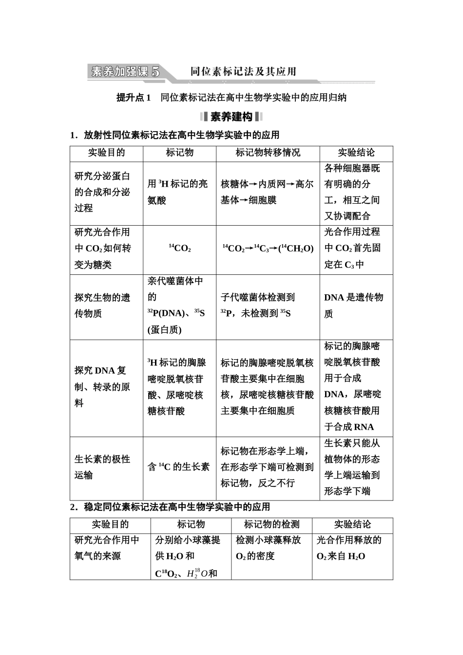 2026版《课堂新坐标》高三生物学一轮复习江苏专版35必修2第五单元素养加强课5同位素标记法及其应用.docx_第1页
