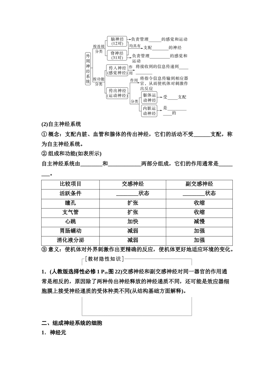 2026版《课堂新坐标》高三生物学一轮复习江苏专版44选择性必修1第七单元第33讲神经调节的结构基础及基本方式(1).docx_第2页
