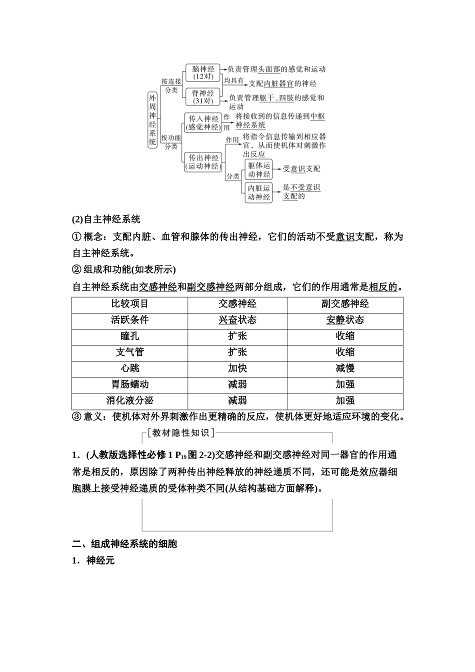 2026版《课堂新坐标》高三生物学一轮复习江苏专版44选择性必修1第七单元第33讲神经调节的结构基础及基本方式.docx_第2页