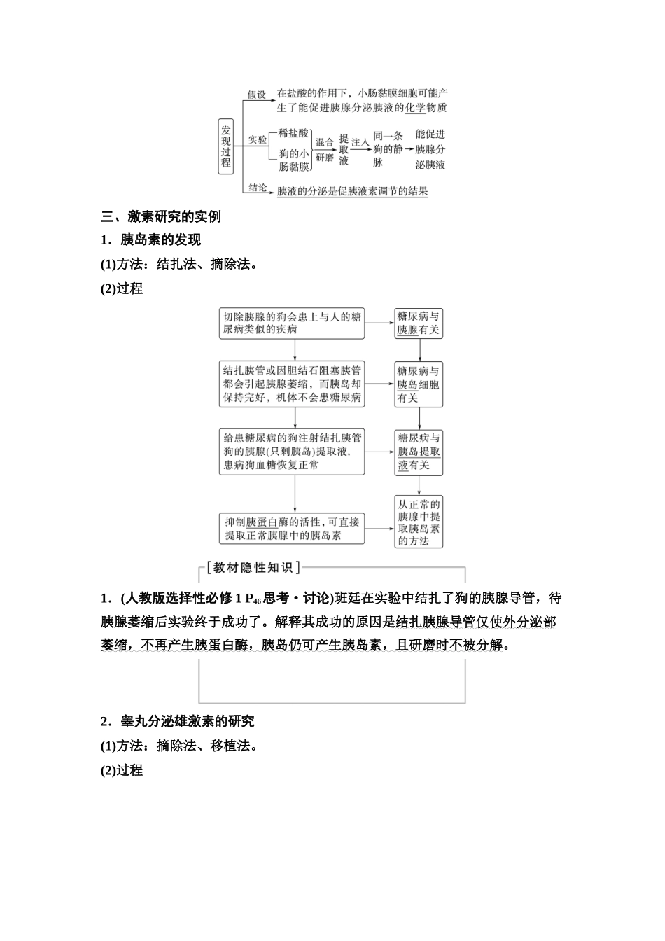 2026版《课堂新坐标》高三生物学一轮复习江苏专版48选择性必修1第七单元第36讲体液调节.docx_第2页