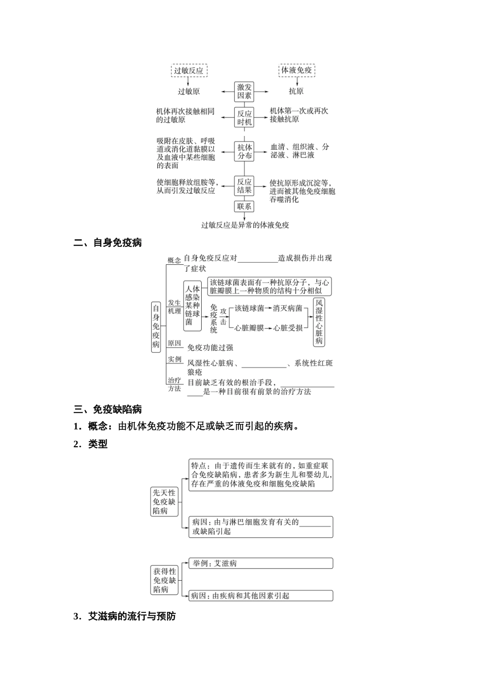 2026版《课堂新坐标》高三生物学一轮复习江苏专版52选择性必修1第七单元第39讲免疫失调和免疫学的应用(1).docx_第2页