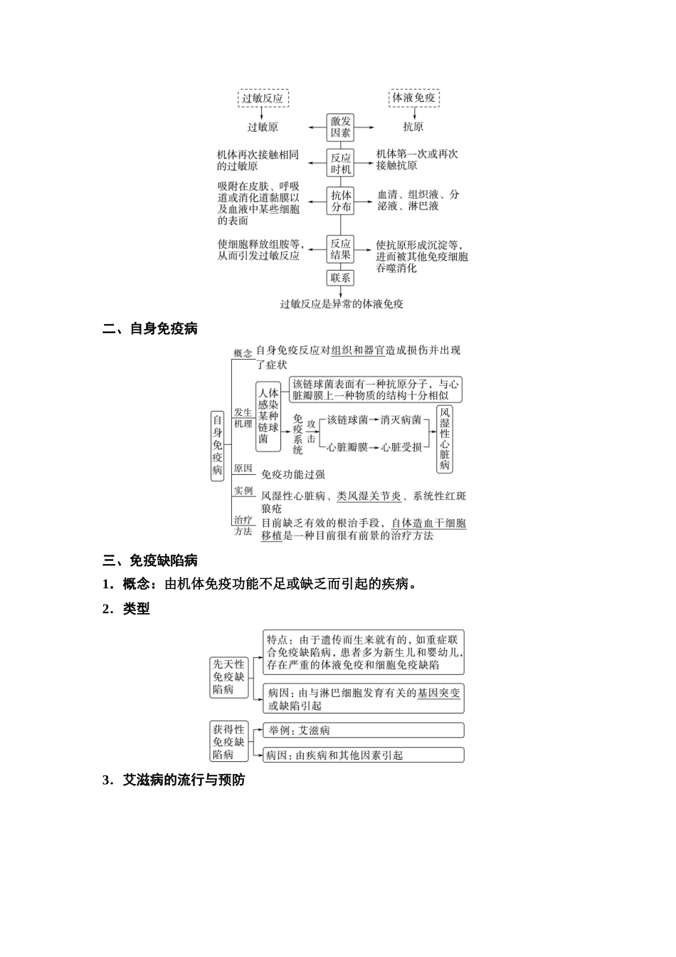 2026版《课堂新坐标》高三生物学一轮复习江苏专版52选择性必修1第七单元第39讲免疫失调和免疫学的应用.docx_第2页