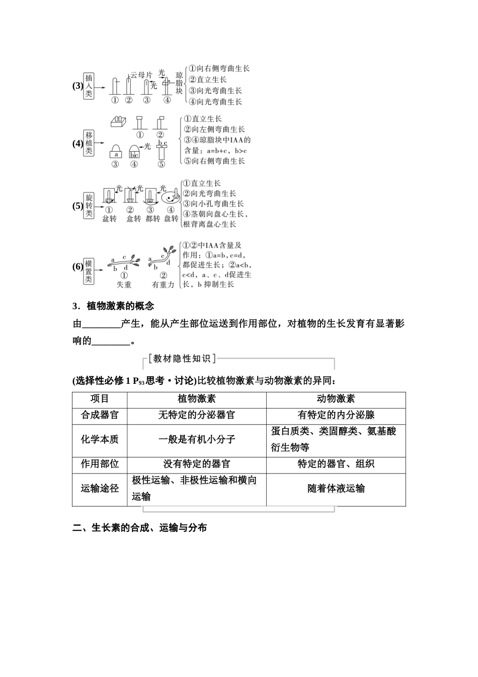 2026版《课堂新坐标》高三生物学一轮复习江苏专版53选择性必修1第七单元第40讲植物生长素(1).docx_第3页