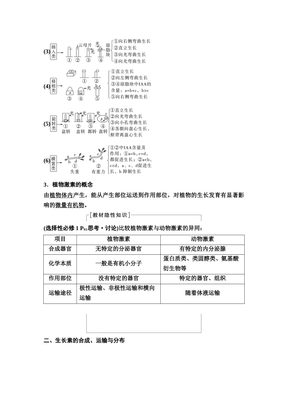 2026版《课堂新坐标》高三生物学一轮复习江苏专版53选择性必修1第七单元第40讲植物生长素.docx_第3页