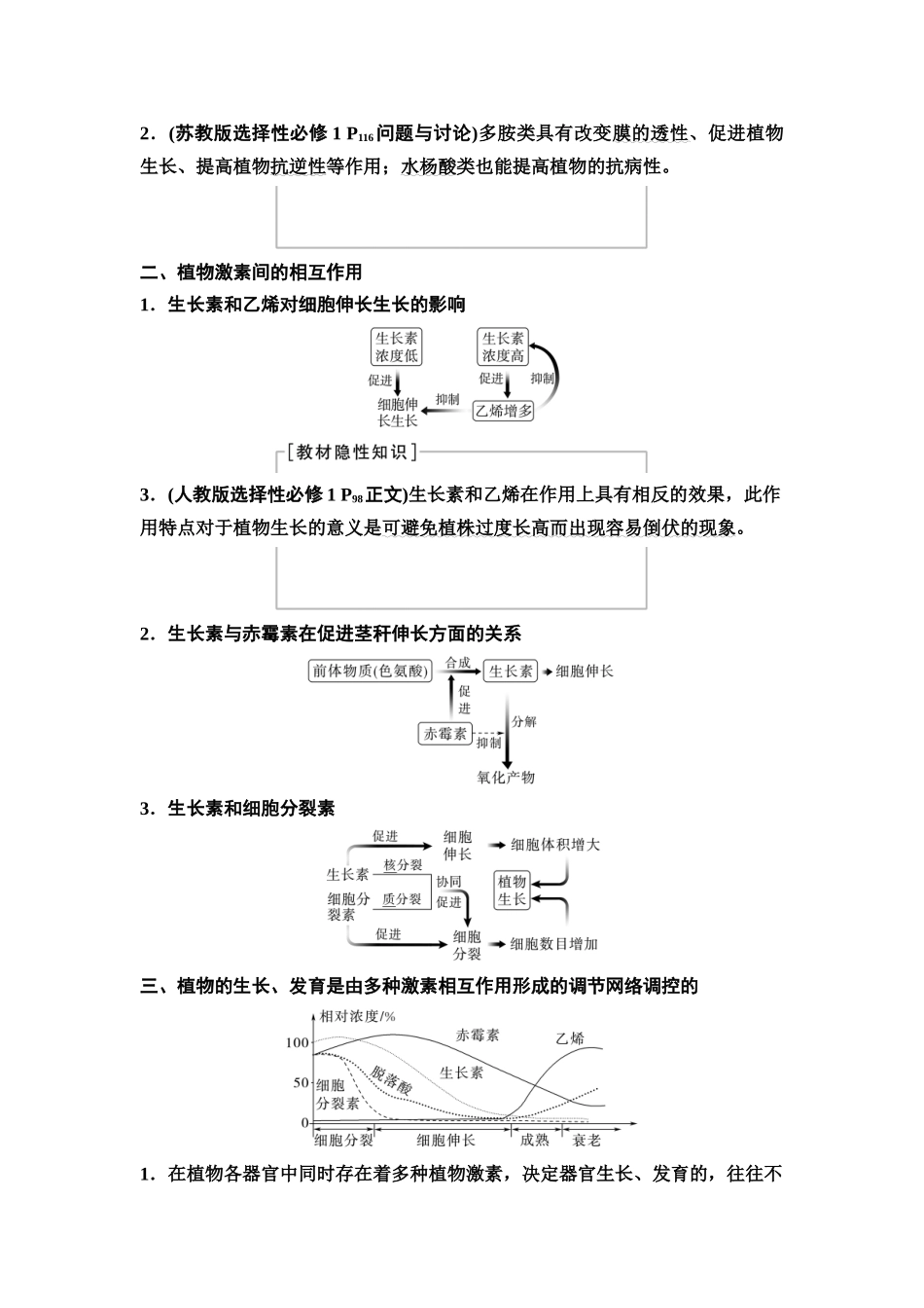 2026版《课堂新坐标》高三生物学一轮复习江苏专版54选择性必修1第七单元第41讲其他植物激素、植物生长调节剂的应用.docx_第2页