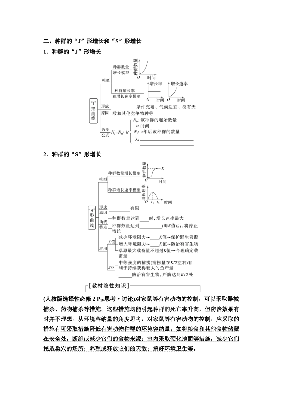 2026版《课堂新坐标》高三生物学一轮复习江苏专版58选择性必修2第八单元第44讲种群数量的变化及其影响因素(1).docx_第2页