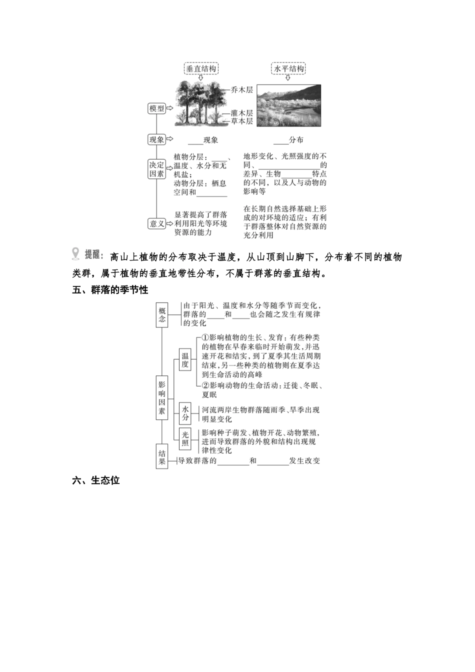 2026版《课堂新坐标》高三生物学一轮复习江苏专版59选择性必修2第八单元第45讲群落的结构(1).docx_第3页