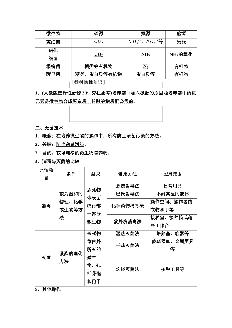 2026版《课堂新坐标》高三生物学一轮复习江苏专版67选择性必修3第九单元第52讲微生物的培养技术及应用.docx_第2页