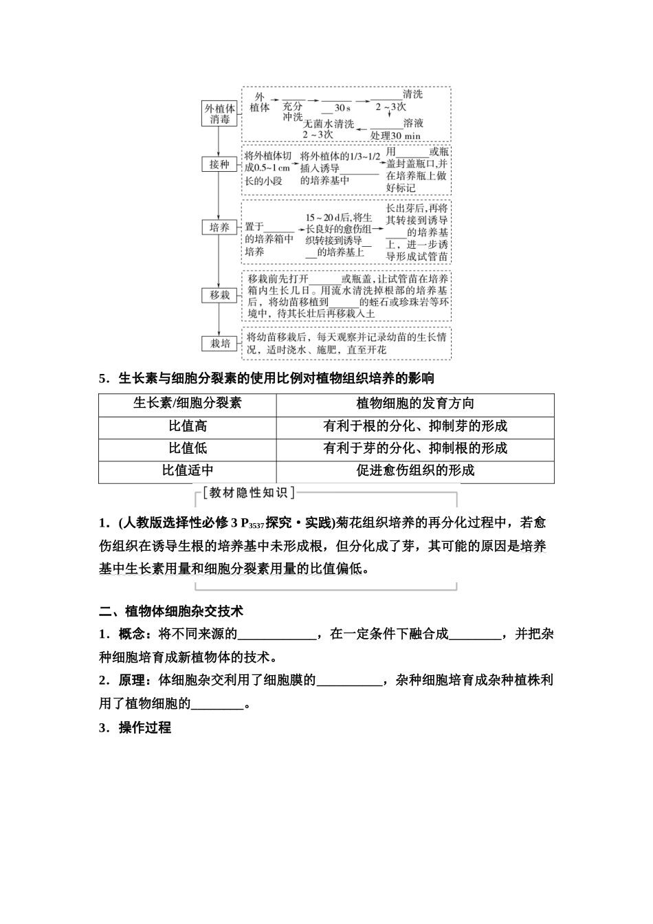 2026版《课堂新坐标》高三生物学一轮复习江苏专版68选择性必修3第九单元第53讲植物细胞工程(1).docx_第2页