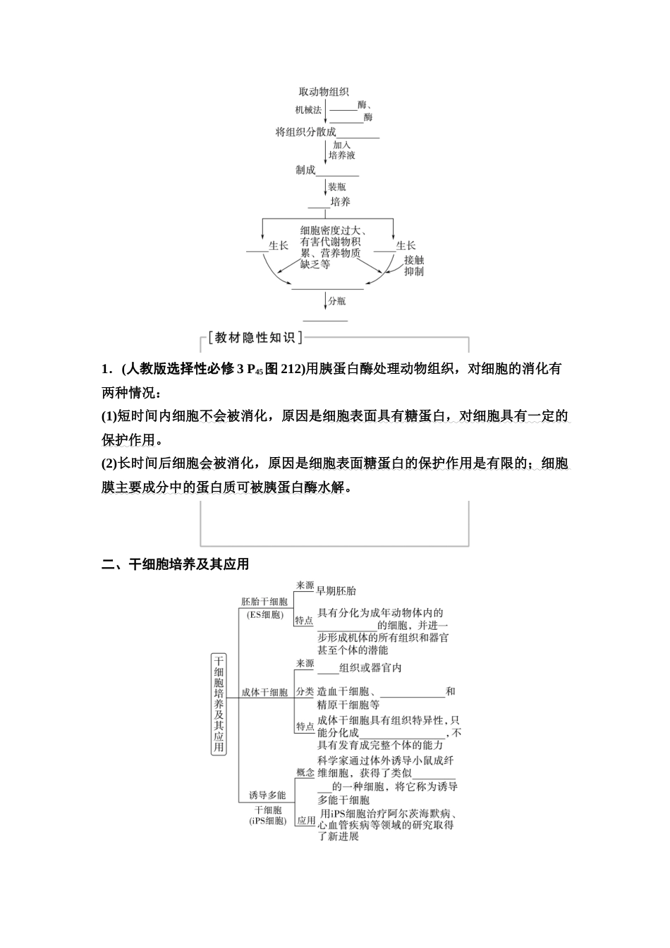 2026版《课堂新坐标》高三生物学一轮复习江苏专版69选择性必修3第九单元第54讲动物细胞工程(1).docx_第2页