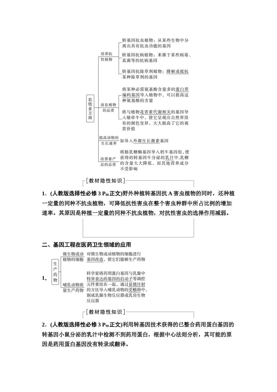 2026版《课堂新坐标》高三生物学一轮复习江苏专版74选择性必修3第九单元第58讲基因工程的应用、蛋白质工程及生物技术的安全性与伦理问题.docx_第2页
