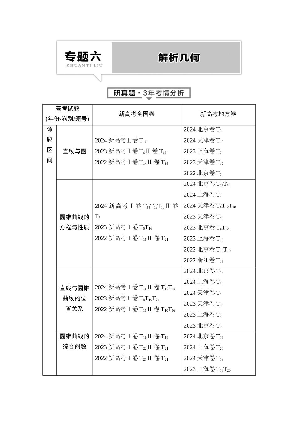 2026版《课堂新坐标》高三数学一轮复习基础版01母题必读命题区间14直线与圆.docx_第1页
