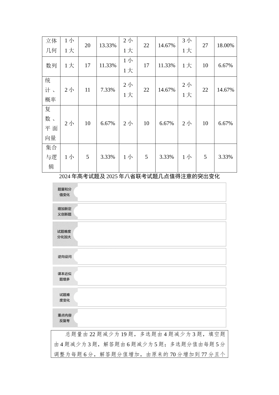 2026版《课堂新坐标》高三数学一轮复习通用版01高考命题改革及备考导向分析(1).docx_第3页