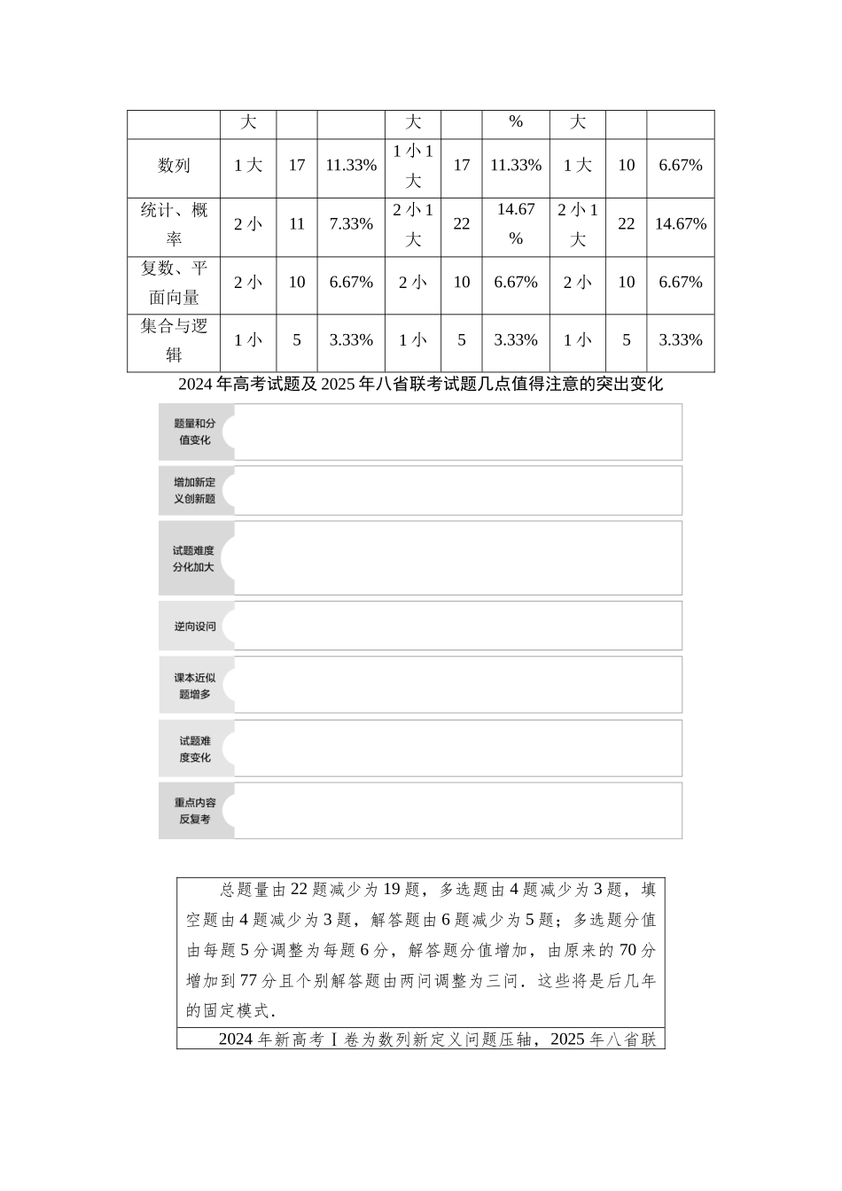 2026版《课堂新坐标》高三数学一轮复习通用版01高考命题改革及备考导向分析(2).docx_第3页
