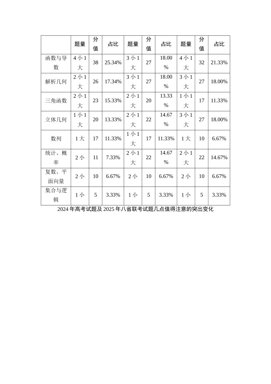 2026版《课堂新坐标》高三数学一轮复习通用版01高考命题改革及备考导向分析(3).docx_第3页