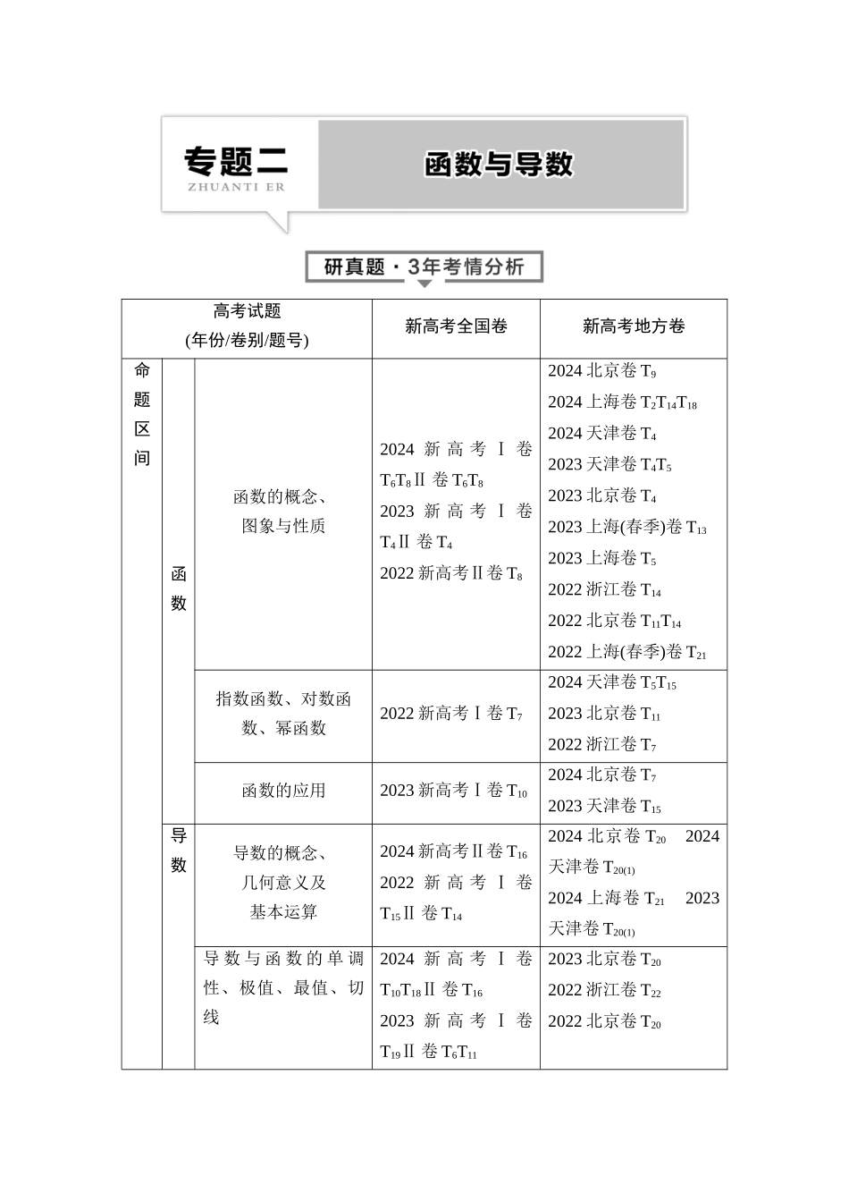 2026版《课堂新坐标》高三数学一轮复习通用版01母题必读命题区间3函数的图象与性质.docx_第1页