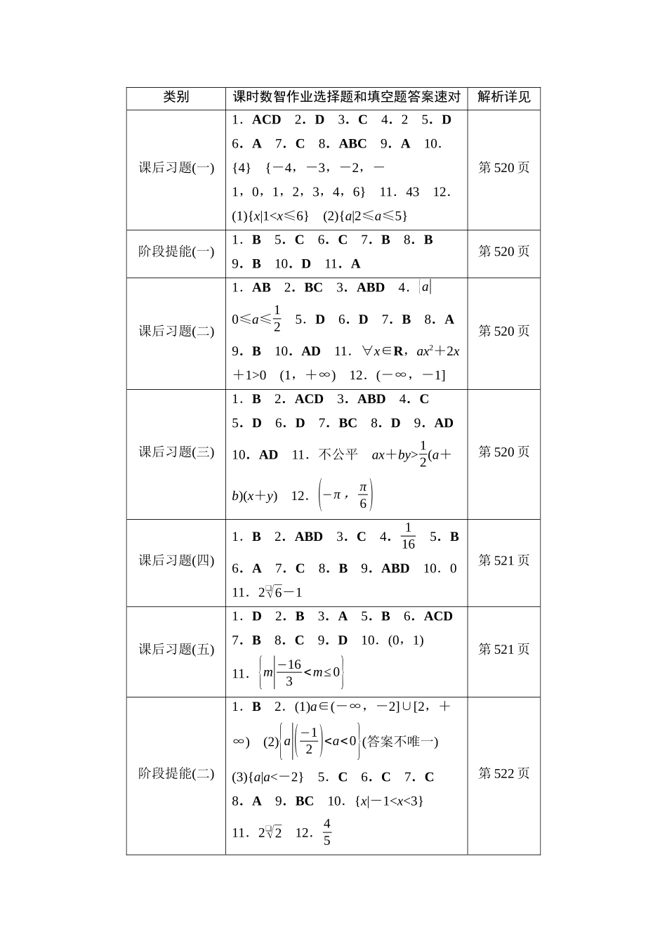 2026版《课堂新坐标》高三数学一轮复习通用版课时数智作业选择题和填空题答案速对.docx_第1页