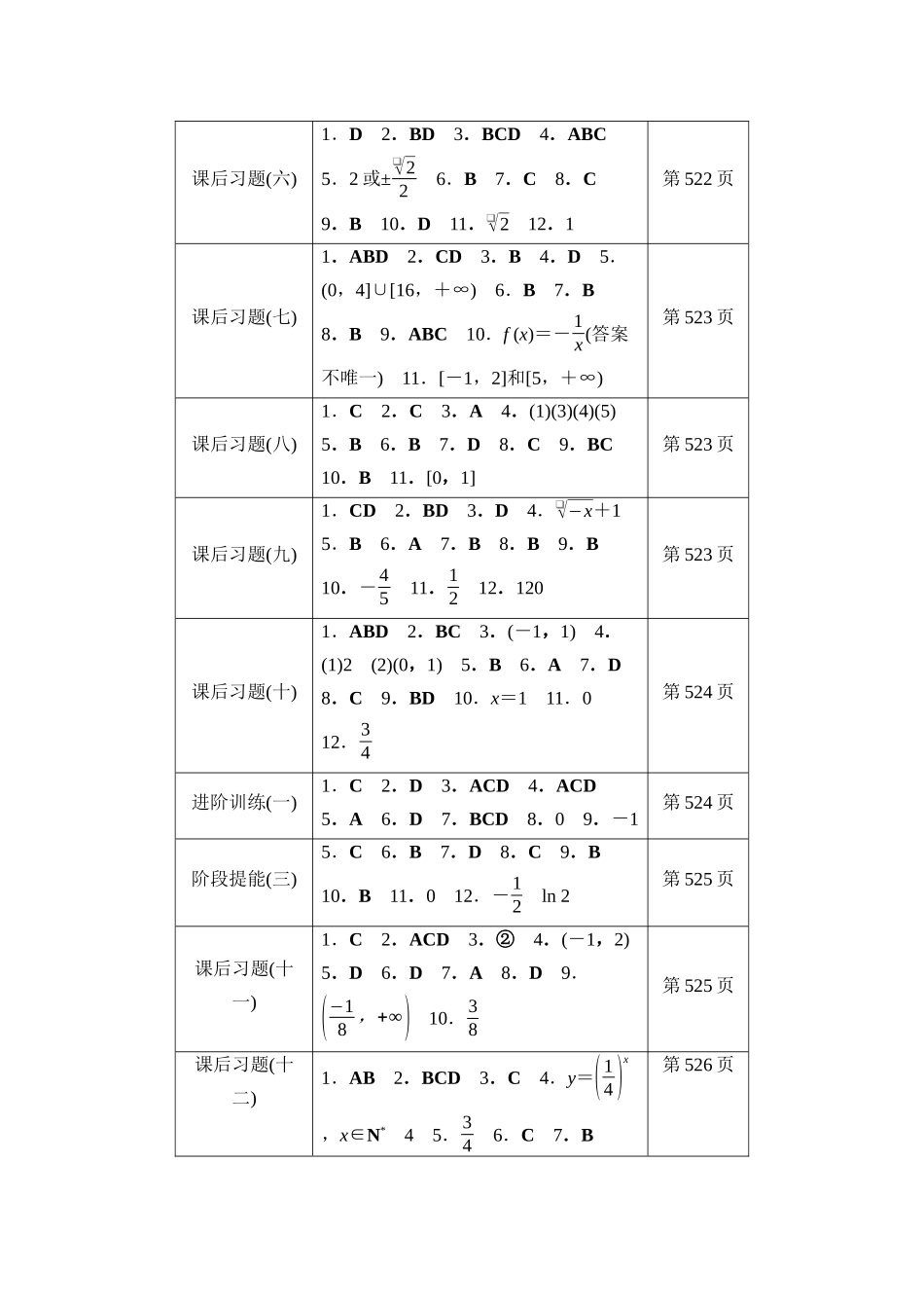 2026版《课堂新坐标》高三数学一轮复习通用版课时数智作业选择题和填空题答案速对.docx_第2页