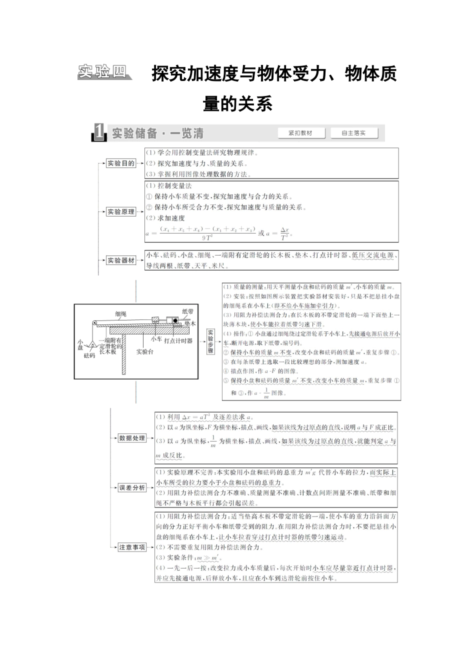 2026版《课堂新坐标》高三物理一轮复习广东专版19第三章实验四探究加速度与物体受力、物体质量的关系(1).docx_第1页