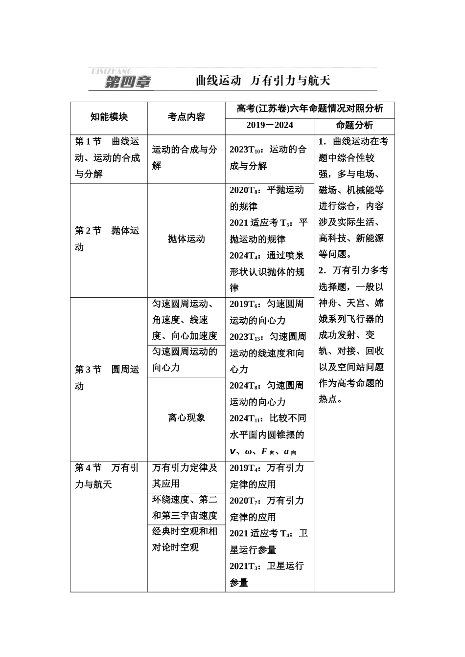 2026版《课堂新坐标》高三物理一轮复习江苏专版15第四章第1节曲线运动、运动的合成与分解(1).docx_第1页