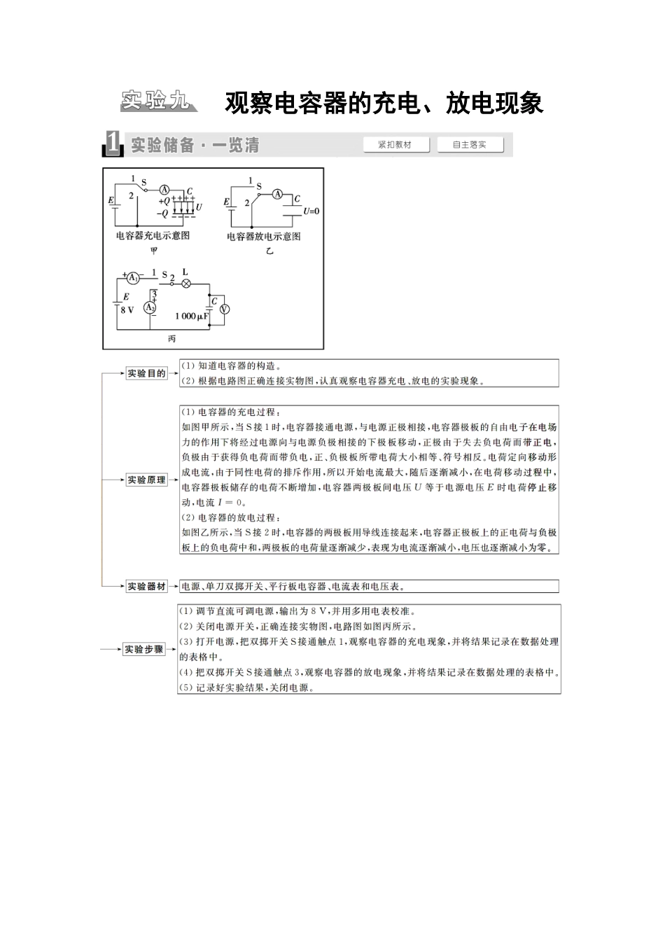 2026版《课堂新坐标》高三物理一轮复习江苏专版32第七章实验九观察电容器的充电、放电现象(1).docx_第1页