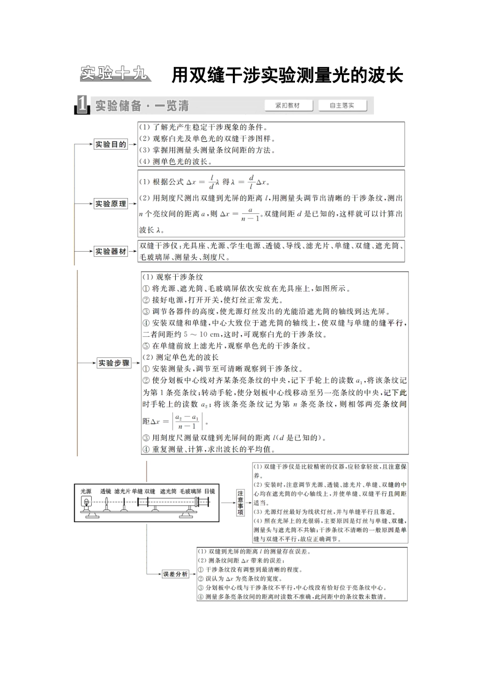 2026版《课堂新坐标》高三物理一轮复习江苏专版58第十三章实验十九用双缝干涉实验测量光的波长(1).docx_第1页