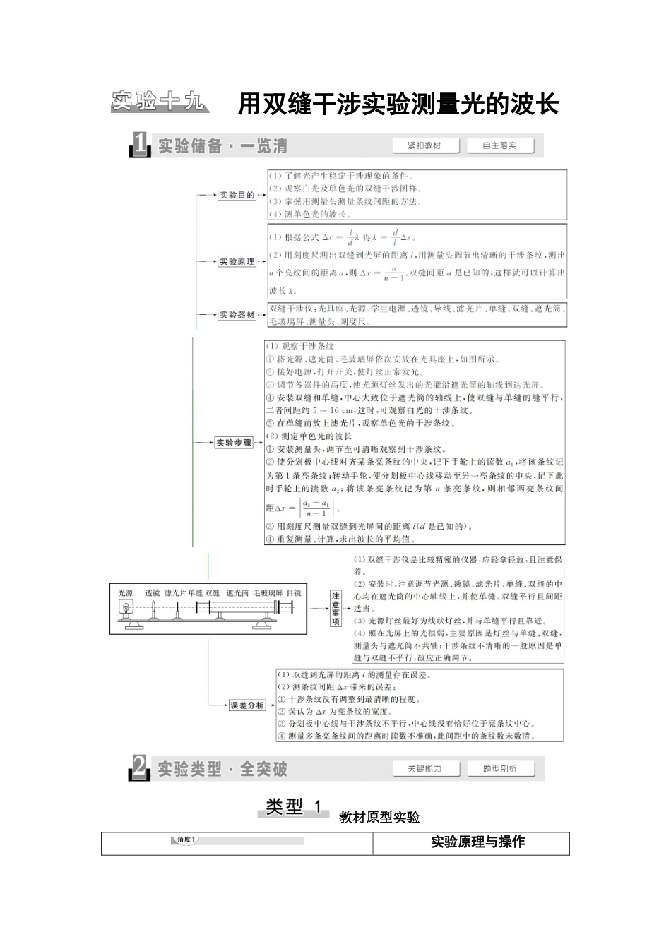 2026版《课堂新坐标》高三物理一轮复习江苏专版58第十三章实验十九用双缝干涉实验测量光的波长.docx_第1页