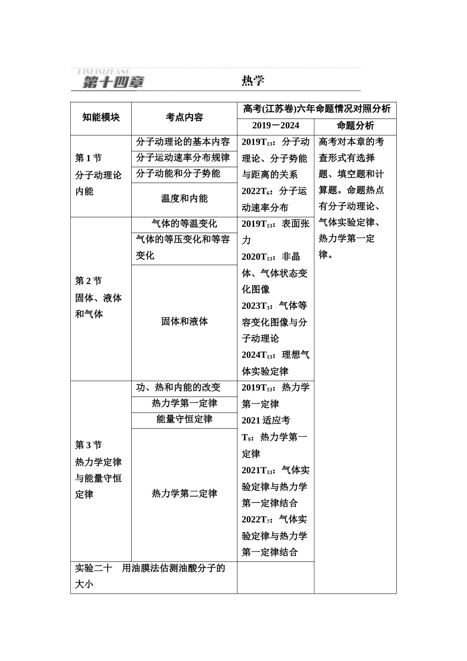 2026版《课堂新坐标》高三物理一轮复习江苏专版59第十四章第1节分子动理论内能(1).docx_第1页